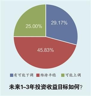 经济复苏方向明确 股票股基最受青睐