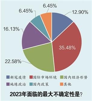 经济复苏方向明确 股票股基最受青睐