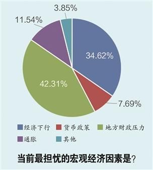 经济复苏方向明确 股票股基最受青睐