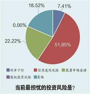 经济复苏方向明确 股票股基最受青睐