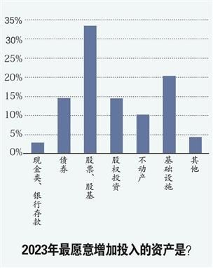 经济复苏方向明确 股票股基最受青睐