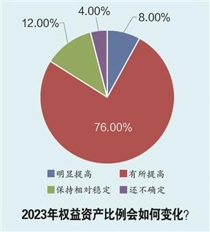 经济复苏方向明确 股票股基最受青睐