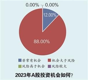 经济复苏方向明确 股票股基最受青睐