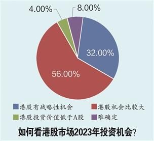 经济复苏方向明确 股票股基最受青睐
