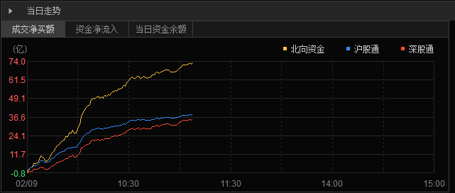 超重磅传闻引爆!A50直接拉升,外资大逆转!刚刚,粤港澳大湾区重大利好,美国财长突释善意