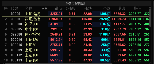 超重磅传闻引爆!A50直接拉升,外资大逆转!刚刚,粤港澳大湾区重大利好,美国财长突释善意