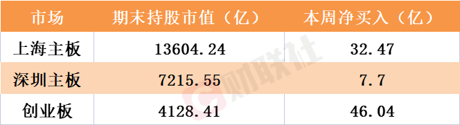 跌成这样还买!北向资金连续28天加仓“宁王”,有何“底牌”?