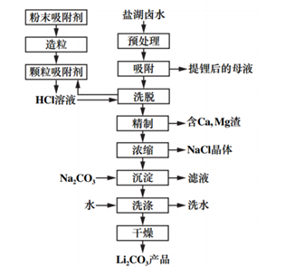 金瑞期货锂专题报告:锂品种基础知识