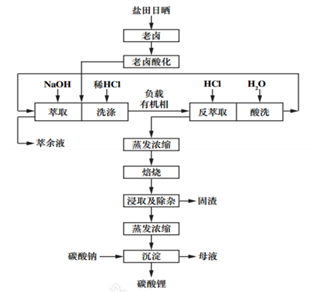 金瑞期货锂专题报告:锂品种基础知识