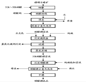 金瑞期货锂专题报告:锂品种基础知识