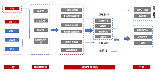 金瑞期货锂专题报告:锂品种基础知识