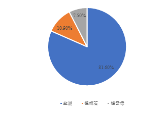 金瑞期货锂专题报告:锂品种基础知识