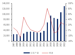 金瑞期货锂专题报告:锂品种基础知识