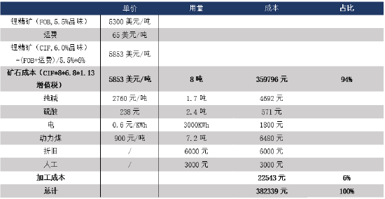 金瑞期货锂专题报告:锂品种基础知识