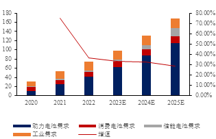 金瑞期货锂专题报告:锂品种基础知识