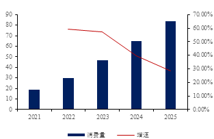 金瑞期货锂专题报告:锂品种基础知识