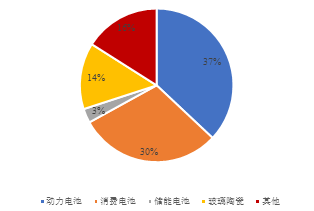 金瑞期货锂专题报告:锂品种基础知识