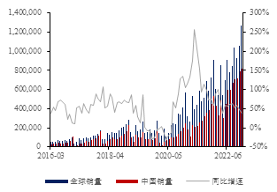 金瑞期货锂专题报告:锂品种基础知识