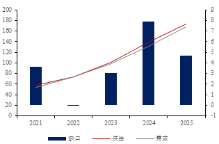 金瑞期货锂专题报告:锂品种基础知识