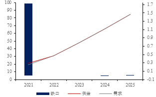 金瑞期货锂专题报告:锂品种基础知识